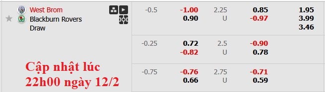 Nhận định, soi kèo West Brom vs Blackburn, 3h00 ngày 13/2: Lợi thế sân nhà - Ảnh 6