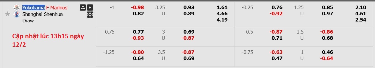 Nhận định, soi kèo Yokohama F. Marinos vs Shanghai Shenhua, 17h00 ngày 12/2: Tin vào chủ nhà - Ảnh 5