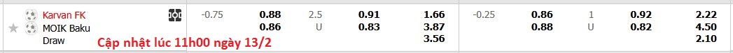 Nhận định, soi kèo Karvan FK vs FK MOIK Baku, 17h00 ngày 13/2: Lật ngược lịch sử - Ảnh 6