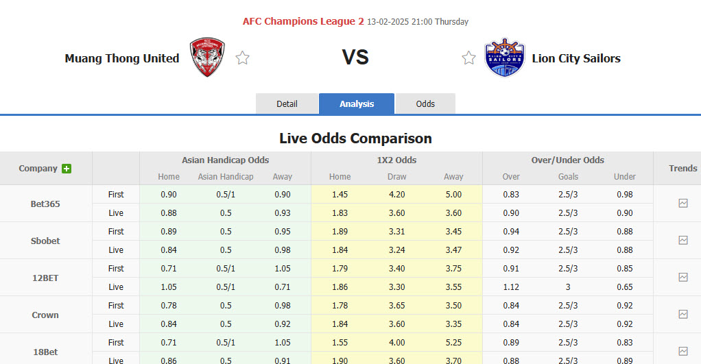 Nhận định, soi kèo Muangthong United vs Lion City Sailors, 21h00 ngày 13/2: Tự tin dẫn điểm - Ảnh 1