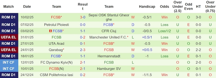 Nhận định, soi kèo PAOK vs FCSB, 3h00 ngày 14/2: Nợ khó đòi - Ảnh 3