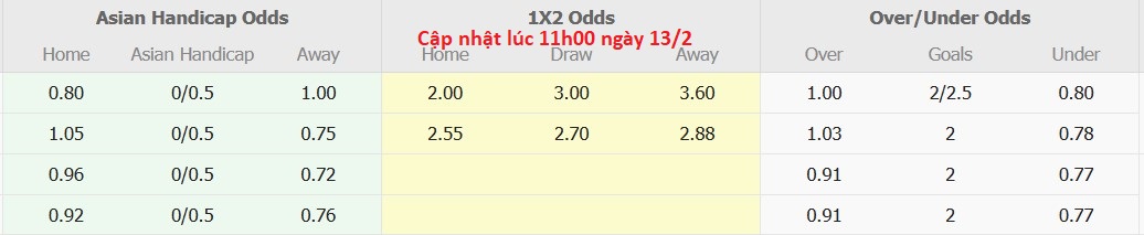 Nhận định, soi kèo Persiku Kudus vs Persegres Gresik United, 15h00 ngày 13/2: Tiếp tục gieo sầu - Ảnh 6