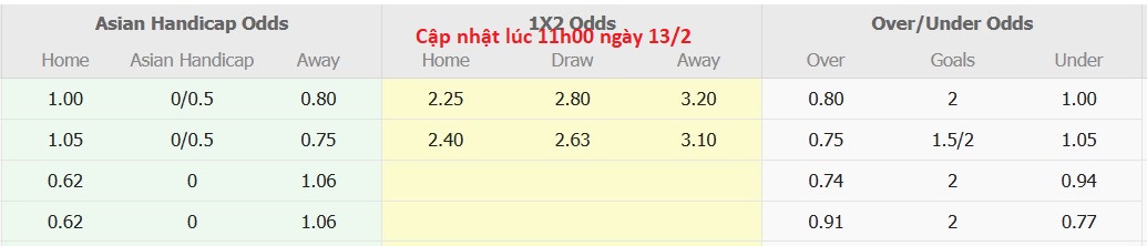 Nhận định, soi kèo Persipa Pati vs Persipura Jayapura, 15h00 ngày 13/2: Bất phân thắng bại - Ảnh 6