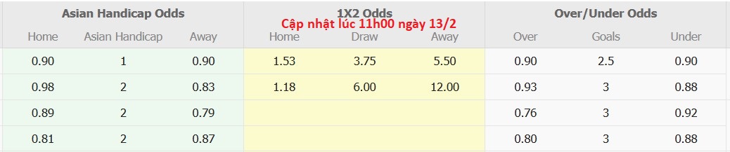Nhận định, soi kèo Persipal Palu BU vs RANS Nusantara, 14h00 ngày 13/2: Tiếp tục chìm sâu - Ảnh 5