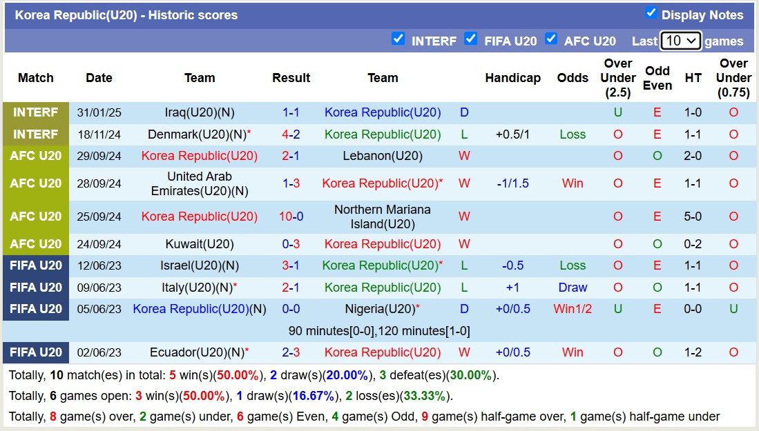 Nhận định, soi kèo U20 Hàn Quốc vs U20 Syria, 14h00 ngày 14/2: Khẳng định sức mạnh - Ảnh 2