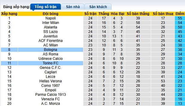 Chuy&ecirc;n gia Tony Ansell dự đo&aacute;n Bologna vs Torino, 02h45 ng&agrave;y 15/2 - Ảnh 1