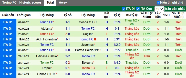 Chuy&ecirc;n gia Tony Ansell dự đo&aacute;n Bologna vs Torino, 02h45 ng&agrave;y 15/2 - Ảnh 3