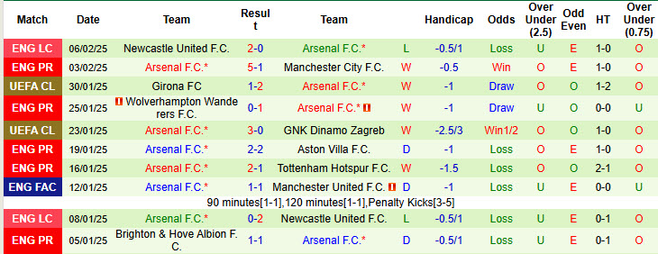 Chuy&ecirc;n gia Tony Ansell dự đo&aacute;n Leicester vs Arsenal, 19h30 ng&agrave;y 15/2 - Ảnh 2
