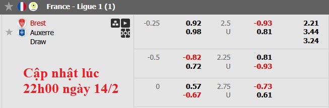 Nhận định, soi kèo Brest vs Auxerre, 2h45 ngày 15/2: Tiếp cận top 7 - Ảnh 7