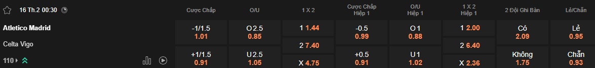 Nhận định, soi kèo Atletico Madrid vs Celta Vigo, 00h30 ngày 16/2: Thắng vì ngôi đầu - Ảnh 5