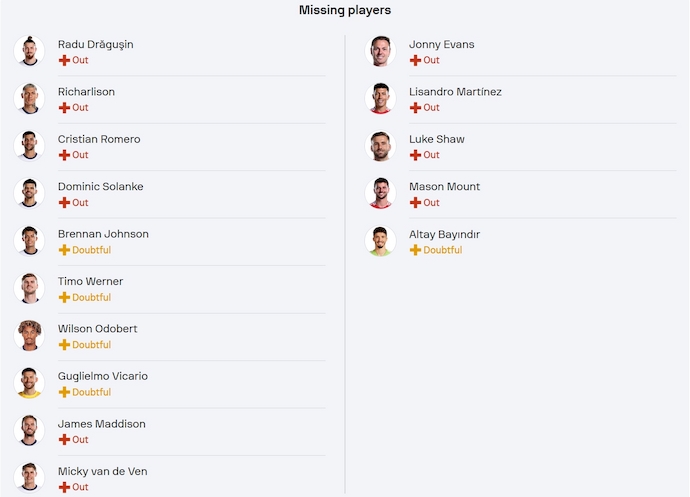 Nhận định, soi kèo Tottenham vs MU, 23h30 ngày 16/2: Sân nhà không phải lợi thế - Ảnh 6