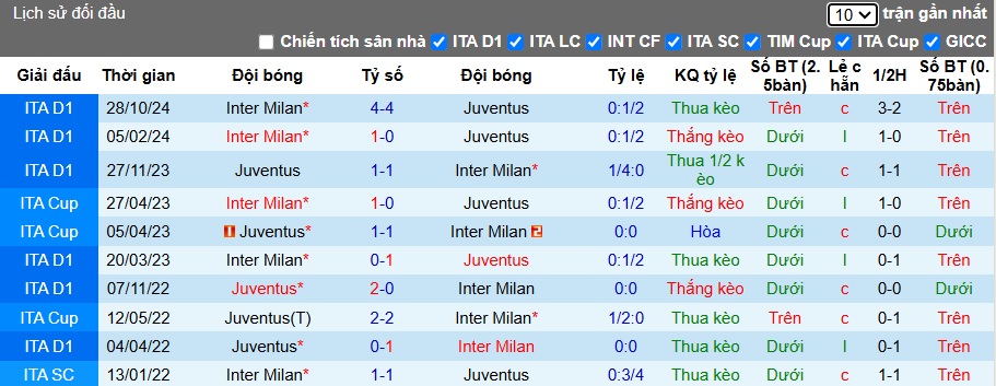 Chuy&ecirc;n gia Tony Ansell dự đo&aacute;n Juventus vs Inter Milan, 02h45 ng&agrave;y 17/2 - Ảnh 2