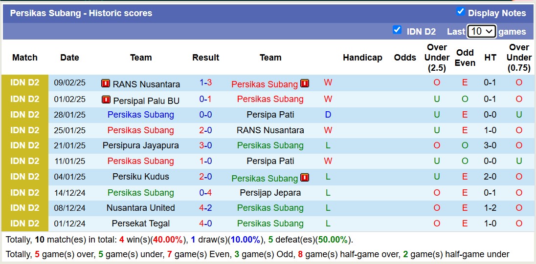 Nhận định, soi kèo Persikas Subang vs Persipura Jayapura, 15h00 ngày 17/2: Đại chiến ngôi đầu - Ảnh 2