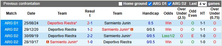Nhận định, soi kèo Sarmiento Junin vs Deportivo Riestra, 3h00 ngày 18/2: Phong độ trái ngược - Ảnh 3
