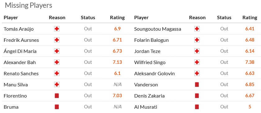 Nhận định, soi k&egrave;o Benfica vs Monaco, 3h00 ng&agrave;y 19/2: Hi&ecirc;n ngang đi tiếp - Ảnh 6