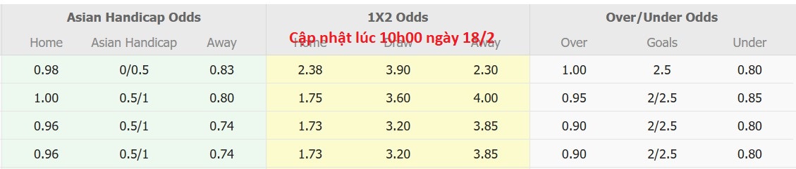 Nhận định, soi kèo Persela Lamongan vs Persijap Jepara, 15h30 ngày 18/2: 3 điểm nhọc nhằn - Ảnh 9