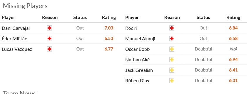 Nhận định, soi k&egrave;o Real Madrid vs Man City, 3h00 ng&agrave;y 20/2: Kỳ ph&ugrave;ng địch thủ - Ảnh 6
