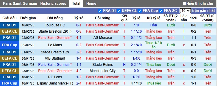 Chuy&ecirc;n gia Tony Ansell dự đo&aacute;n PSG vs Brest, 03h00 ng&agrave;y 20/2 - Ảnh 3