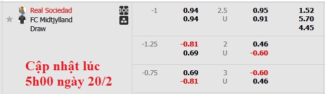 Nhận định, soi kèo Sociedad vs Midtjylland, 3h00 ngày 21/2: Vượt trội - Ảnh 4