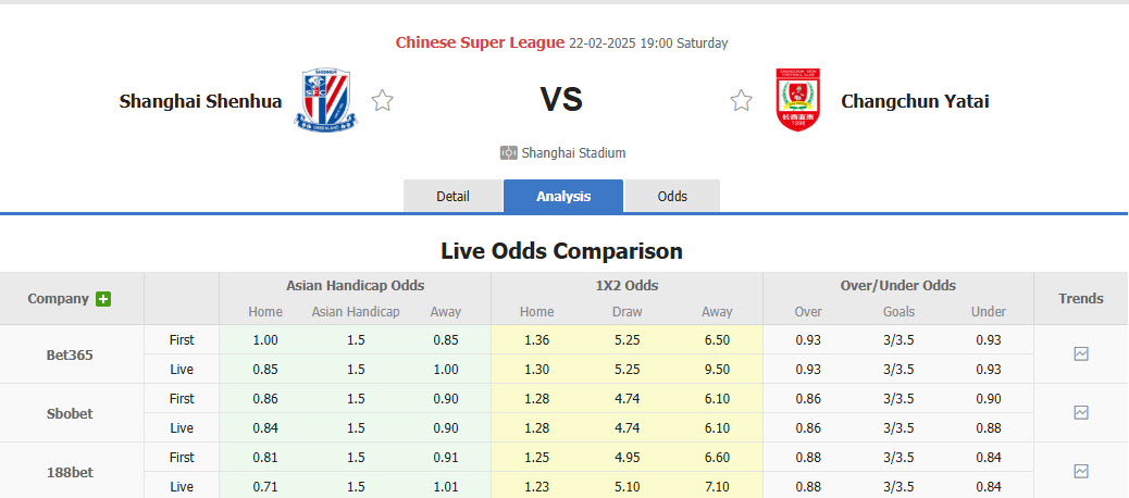 Nhận định, soi kèo Shanghai Shenhua vs Changchun YaTai, 19h00 ngày 22/2: Chạy đà ấn tượng - Ảnh 1