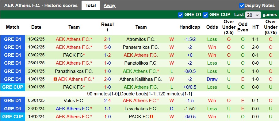 Nhận định, soi kèo Asteras Tripolis vs AEK Athens, 0h30 ngày 24/2: Tái chiếm ngôi đầu - Ảnh 2