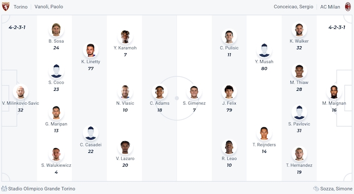 Nhận định, soi kèo Torino vs AC Milan, 0h00 ngày 23/2: Điểm tựa sân nhà - Ảnh 7