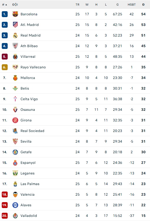 Chuy&ecirc;n gia Tony Ansell dự đo&aacute;n Real Madrid vs Girona, 22h15 ng&agrave;y 23/2 - Ảnh 1