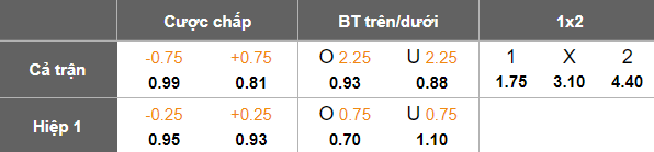 Nhận định, soi kèo Lamphun Warrior vs Chiangrai United, 19h00 ngày 23/2: Thất vọng cửa dưới - Ảnh 5
