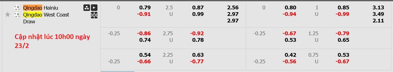 Nhận định, soi kèo Qingdao Hainiu FC vs Qingdao West Coast, 14h30 ngày 23/2: 3 điểm nhọc nhằn - Ảnh 6