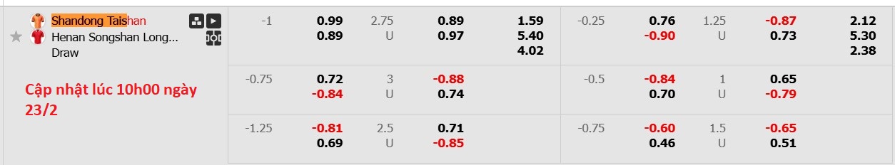 Nhận định, soi kèo Shandong Taishan vs Henan FC, 14h30 ngày 23/2: Điểm tựa sân nhà - Ảnh 6