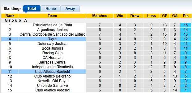 Nhận định, soi kèo Tigre vs Banfield, 7h00 ngày 25/2: Cú sẩy chân đầu tiên - Ảnh 4