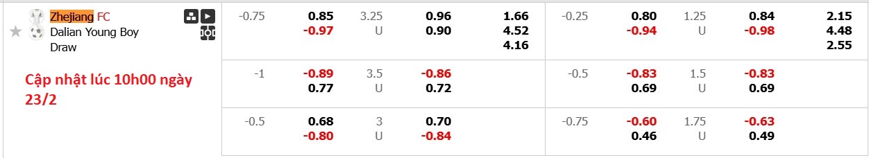 Nhận định, soi kèo Zhejiang Professional vs Dalian Yingbo, 14h30 ngày 23/2: Tưng bừng sân nhà - Ảnh 5