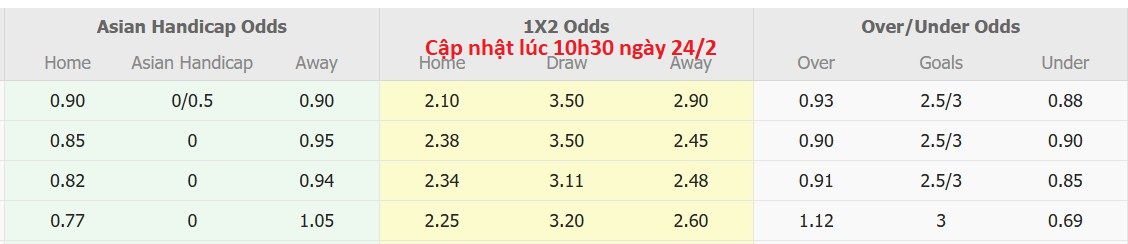 Nhận định, soi kèo Barito Putera vs Bali United, 19h00 ngày 24/2: Lịch sử gọi tên - Ảnh 6