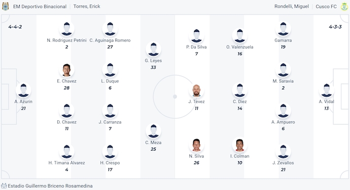 Nhận định, soi kèo Deportivo Binacional vs Cusco, 6h00 ngày 25/2: Sức mạnh tân binh - Ảnh 6