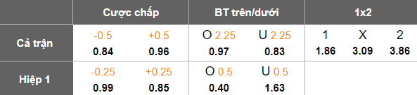 Nhận định, soi kèo Jeddah vs Ohod Medina, 23h05 ngày 24/2: Cửa trên ‘tạch’ - Ảnh 5