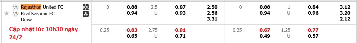 Nhận định, soi kèo Rajasthan United vs Real Kashmir, 18h00 ngày 24/2: Tiếp tục bất bại - Ảnh 5