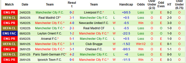 Chuy&ecirc;n gia Tony Ansell dự đo&aacute;n Tottenham vs Man City, 02h30 ng&agrave;y 27/2 - Ảnh 2