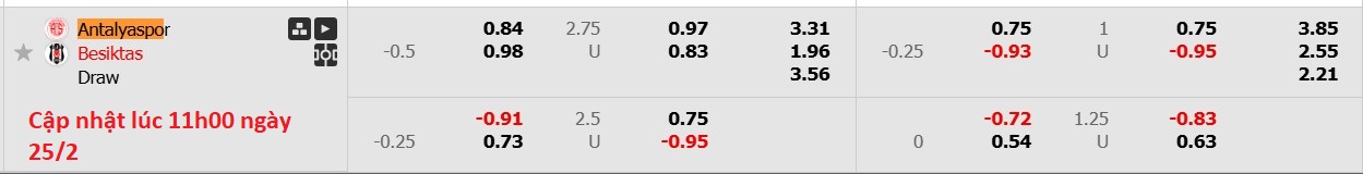 Nhận định, soi kèo Antalyaspor vs Besiktas JK, 19h00 ngày 25/2: Tiếp tục chiến thắng - Ảnh 6