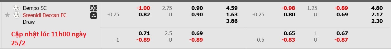 Nhận định, soi kèo Dempo SC vs Sreenidi Deccan, 15h00 ngày 25/2: Khôn nhà dại chợ - Ảnh 6
