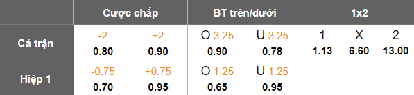 Nhận định, soi kèo nữ Montenegro vs nữ Lithuania, 20h00 ngày 25/2: Tin vào chủ nhà - Ảnh 5