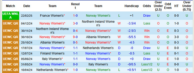 Nhận định, soi kèo Nữ Na Uy vs Nữ Thụy Sĩ, 00h00 ngày 26/2: Lấy lại tự tin - Ảnh 2