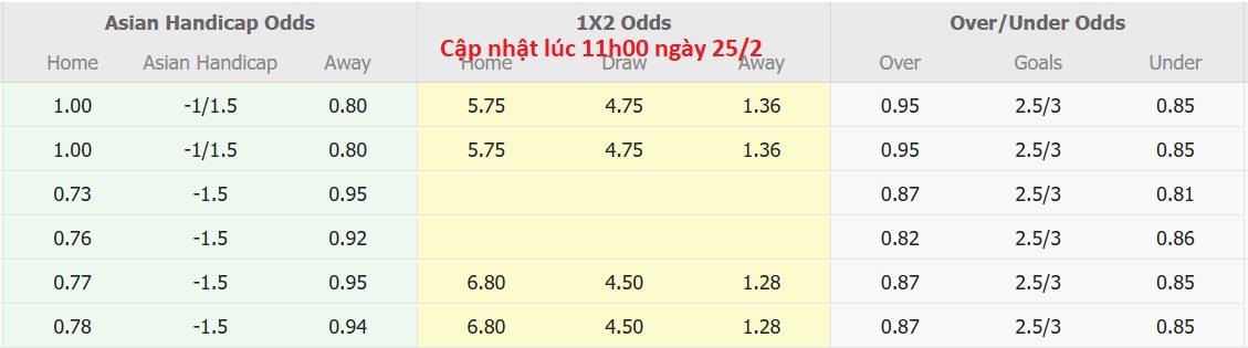 Nhận định, soi kèo Persewar Waropen vs Persibo Bojonegoro, 15h00 ngày 25/2: Nỗi đau kéo dài - Ảnh 5