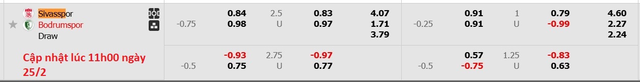 Nhận định, soi kèo Sivasspor vs Bodrum FK, 19h00 ngày 25/2: Tiếp tục đắng cay - Ảnh 6