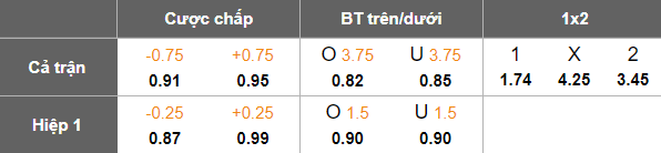 Nhận định, soi kèo U21 Millwall vs U21 Brentford, 21h00 ngày 25/2: Cửa trên đáng tin - Ảnh 5