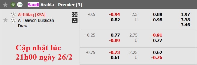 Nhận định, soi kèo Al-Ettifaq vs Al Taawoun, 22h15 ngày 26/2: Thừa thắng xông lên - Ảnh 7