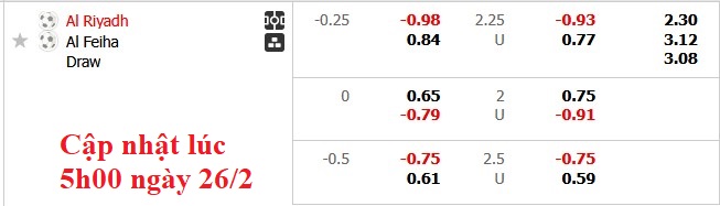 Nhận định, soi kèo Al-Riyadh vs Al-Fayha, 22h30 ngày 26/2: Khách tạo bất ngờ - Ảnh 5