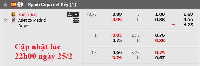 Nhận định, soi kèo Barcelona vs Atletico Madrid, 3h30 ngày 26/2: Rình rập chờ lượt về - Ảnh 6