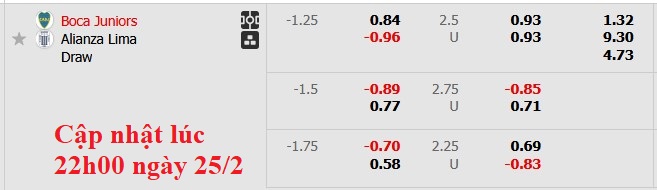 Nhận định, soi kèo Boca Juniors vs Alianza Lima, 7h30 ngày 26/2:  Ngược dòng - Ảnh 5