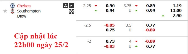 Nhận định, soi kèo Chelsea vs Southampton, 3h15 ngày 26/2: 'Rửa mặt' - Ảnh 10