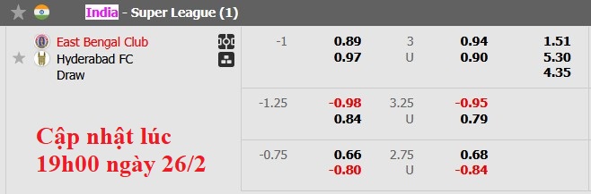 Nhận định, soi kèo East Bengal vs Hyderabad, 21h00 ngày 26/2: Đè bẹp đối thủ - Ảnh 6